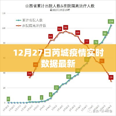 芮城疫情最新實時數據通報(12月27日)