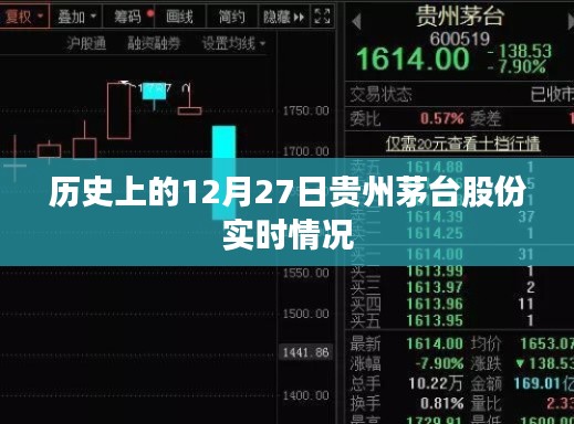 茅臺股份實時動態,歷史12月27日數據解析