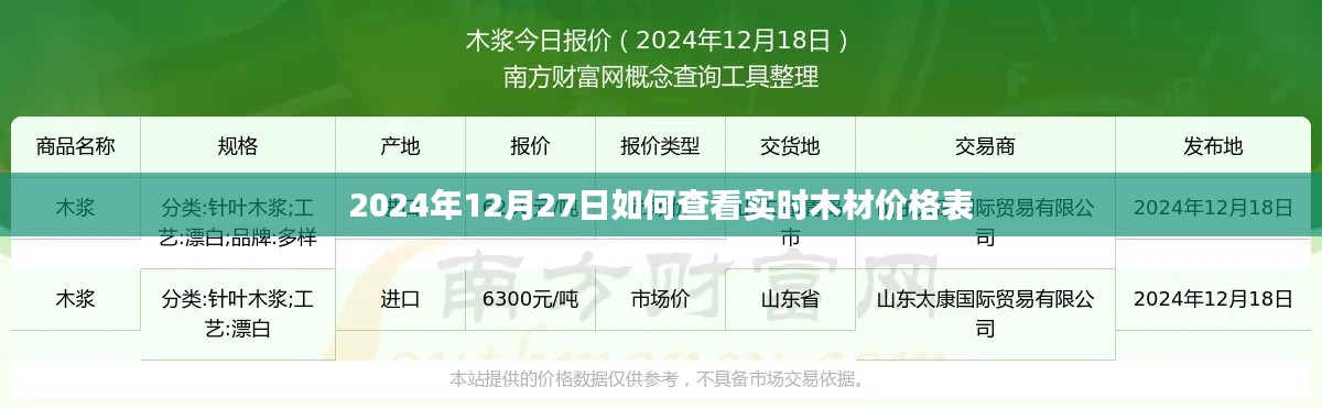 2024年木材實時價格查詢指南,12月27日價格表一覽