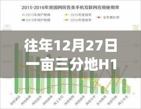 農(nóng)業(yè)發(fā)展與新年展望,歷年12月27日一畝三分地H1B2018實時觀察
