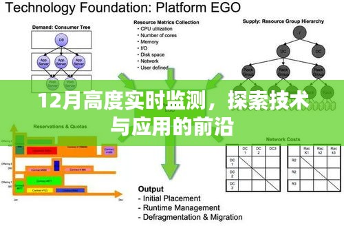 12月實時監測技術,探索前沿應用與發展