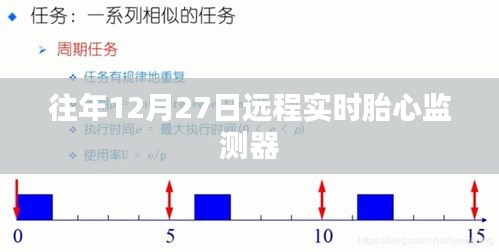 往年12月27日遠程胎心監測器介紹與使用指南