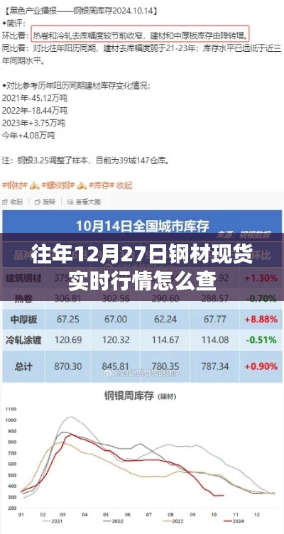 往年鋼材現(xiàn)貨行情查詢攻略，實時行情盡在掌握