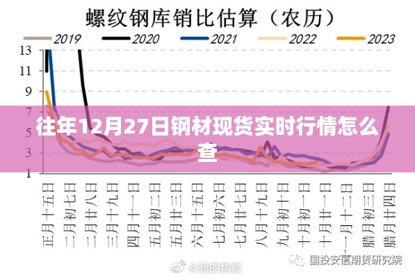 往年鋼材現貨行情查詢攻略,實時行情盡在掌握