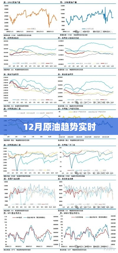 12月原油走勢分析,最新趨勢實時觀察