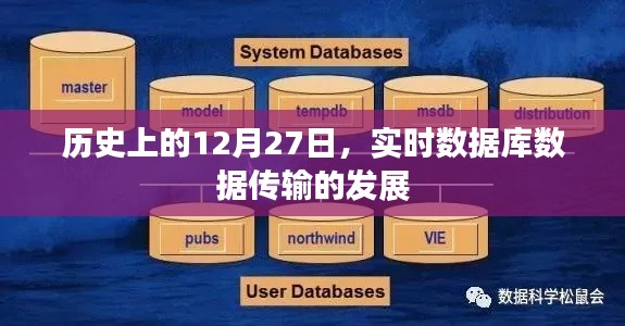 歷史上的重要時刻,實時數據庫數據傳輸技術的飛躍發展