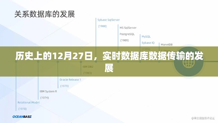 歷史上的重要時刻,實(shí)時數(shù)據(jù)庫數(shù)據(jù)傳輸技術(shù)的飛躍發(fā)展