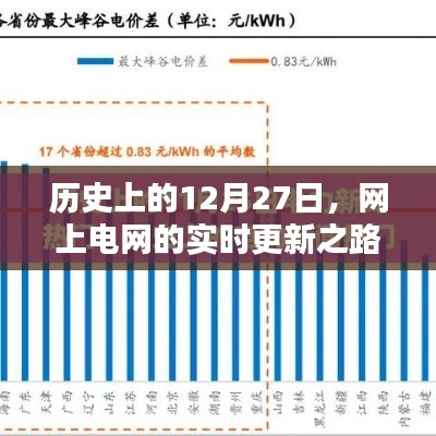 歷史上的12月27日,電網(wǎng)實(shí)時(shí)更新歷程回顧