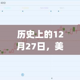 美國三大股票實時行情APP解析,歷史視角下的12月27日數據解讀