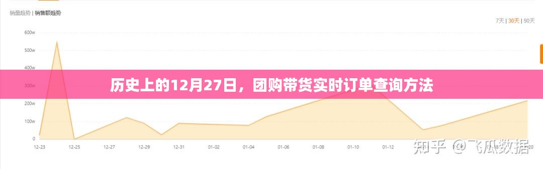 團購帶貨實時訂單查詢方法,歷史日期查詢指南