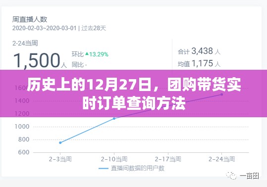 團(tuán)購(gòu)帶貨實(shí)時(shí)訂單查詢方法,歷史日期查詢指南