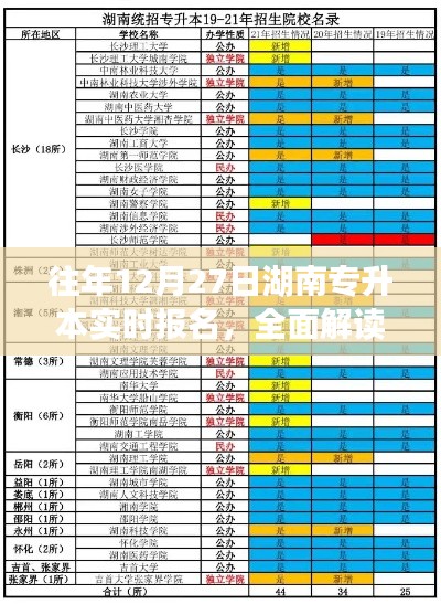 湖南專升本往年實時報名解讀與指導(往年12月27日)