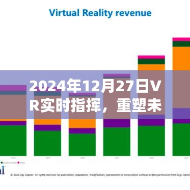 2024年VR實時指揮技術，重塑指揮控制系統的革命性變革