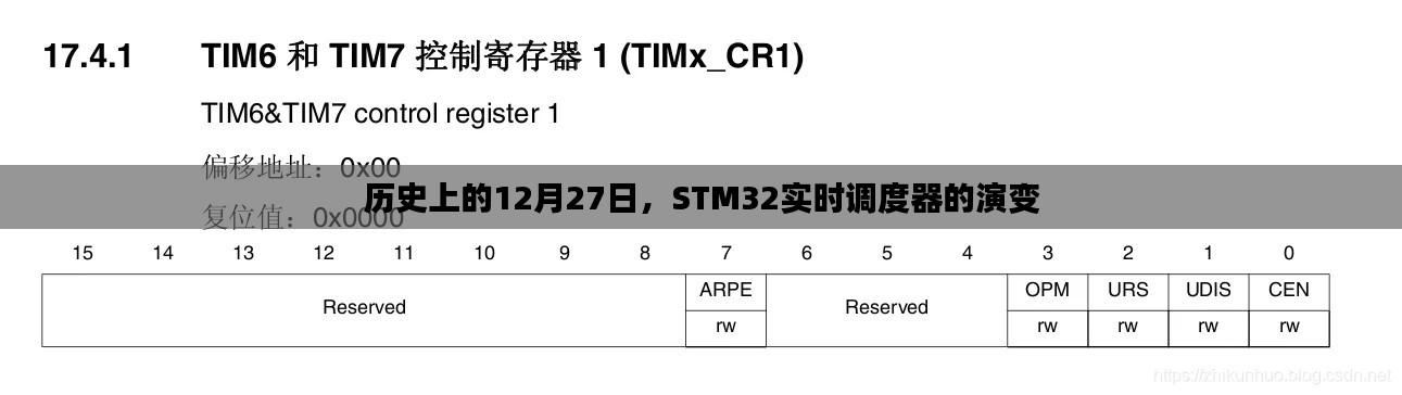STM32實時調度器的歷史演變，揭秘背后的故事在十二月二十七日