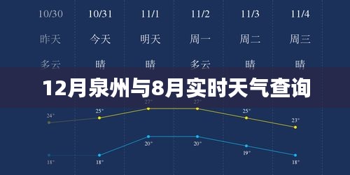 泉州實時天氣查詢,對比12月與8月天氣差異