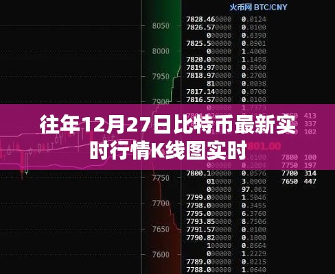 比特幣歷年年末行情分析，最新實時K線圖數據解讀