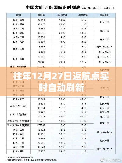 往年12月27日返航點實時更新通知