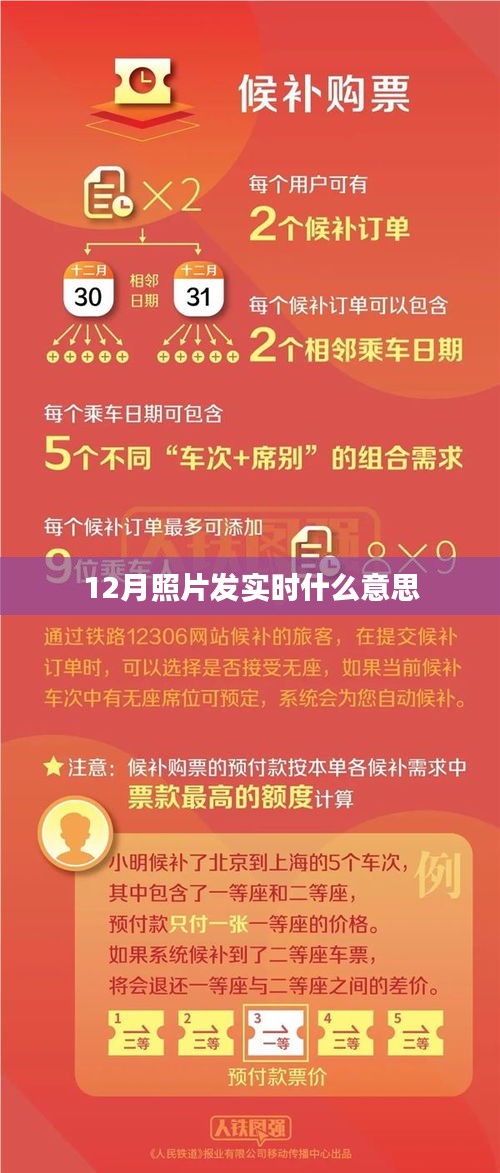 實時分享,揭秘十二月照片發(fā)實時背后的故事。