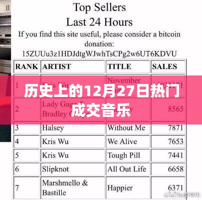歷史上的十二月二十七日,熱門成交音樂的回顧
