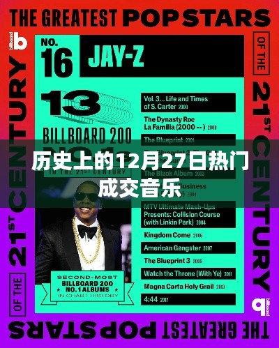 歷史上的十二月二十七日,熱門成交音樂的回顧