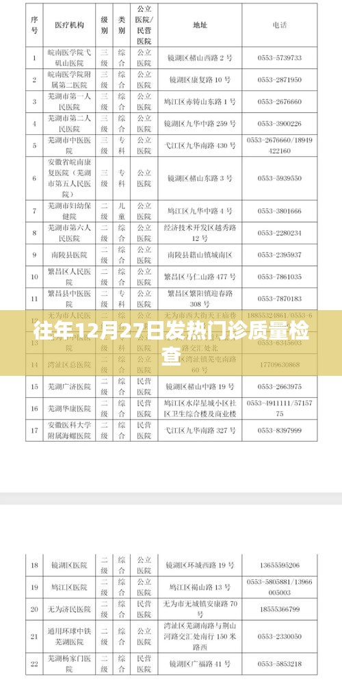往年年末發(fā)熱門診質(zhì)量檢查回顧