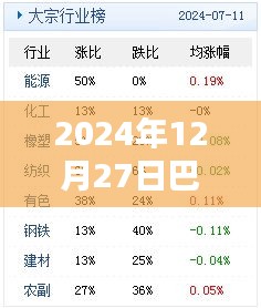 巴拿馬熱門歌曲榜(2024年12月27日)