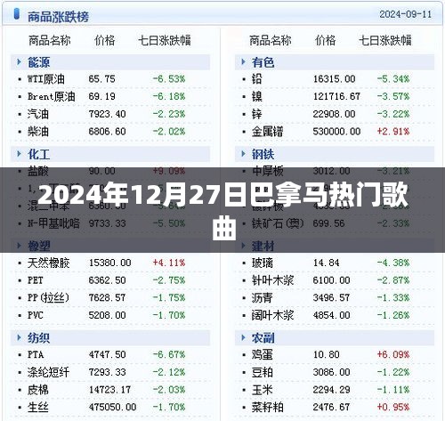 巴拿馬熱門歌曲榜(2024年12月27日)