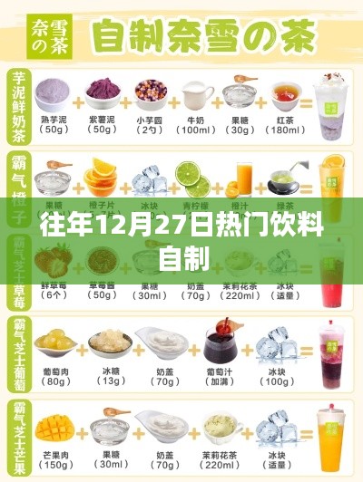 往年年末自制熱門飲料指南