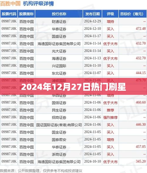 2024年刷星熱潮,熱門星宿運勢解析