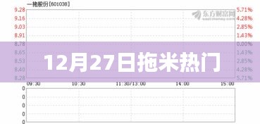12月27日拖米熱點時刻