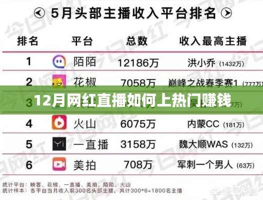 12月網紅直播賺錢秘籍,上熱門攻略