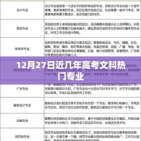 近幾年高考文科熱門專業解析