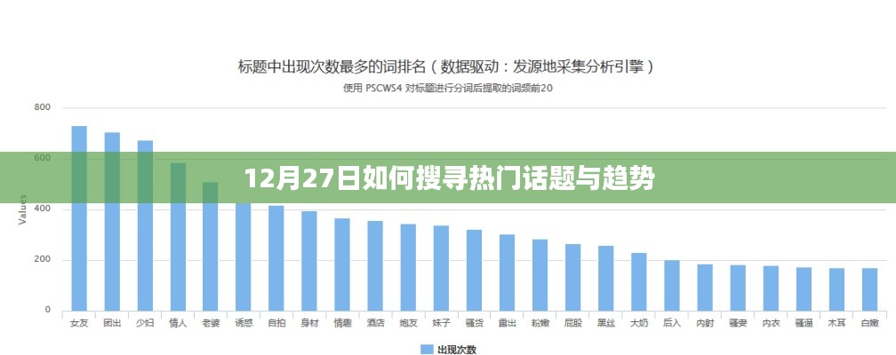 12月27日,探尋熱門話題與趨勢(shì)的搜索指南