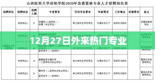 12月27日熱門外來專業(yè)概覽