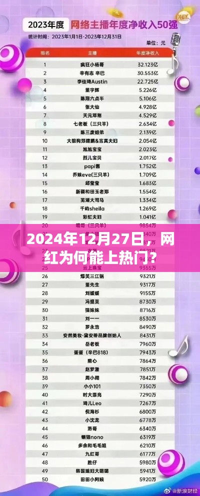網(wǎng)紅為何能上熱門?揭秘背后的原因與趨勢