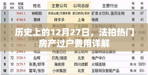 法拍房產過戶費用詳解,歷史日期12月27日關注點