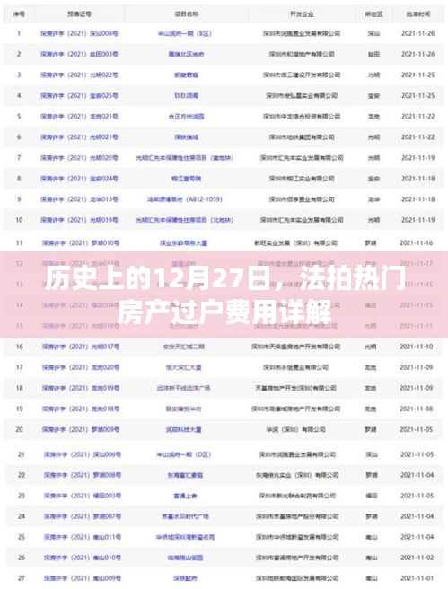 法拍房產過戶費用詳解,歷史日期12月27日關注點
