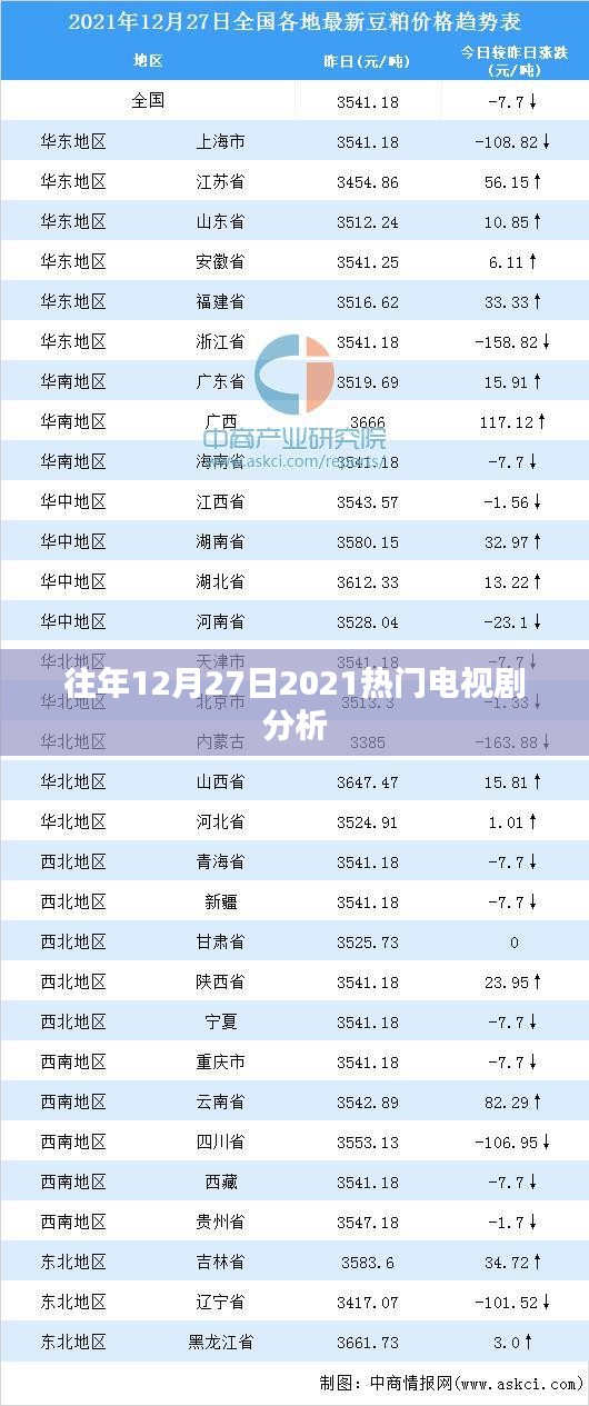 2021年年末熱門電視劇深度解析