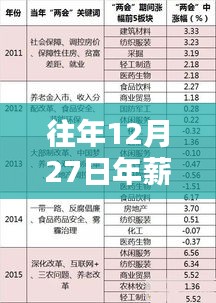 年終熱門高薪專業,年薪超二十萬的專業解析