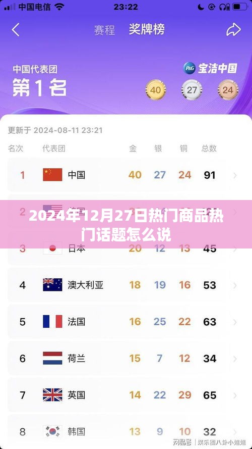2024年12月27日熱門商品話題解析