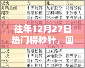 往年12月27日熱門榜回顧與前瞻,秒針聚焦時刻