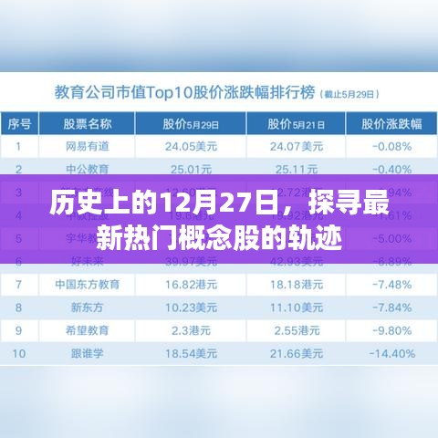 揭秘?zé)衢T概念股軌跡,歷史上的今天,探尋未來趨勢