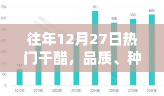 往年12月熱門干醋,品質、市場趨勢及種類解析