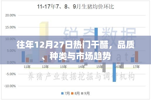往年12月熱門干醋,品質、市場趨勢及種類解析