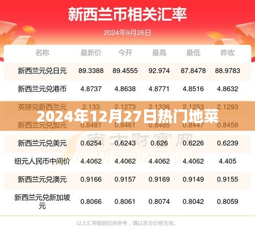 2024年12月27日熱門地菜大盤點