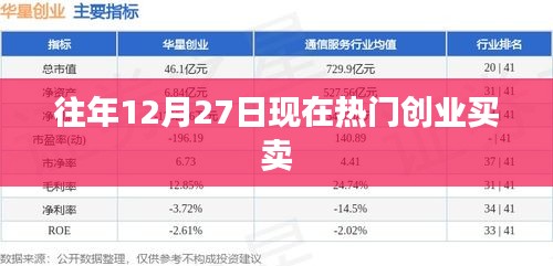 年末創(chuàng)業(yè)熱點(diǎn),把握商機(jī),開(kāi)啟買(mǎi)賣(mài)新篇章