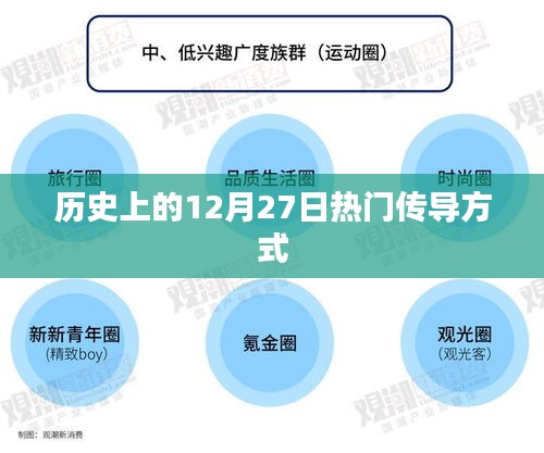 歷史上的大事件,12月27日的熱門傳導(dǎo)概覽