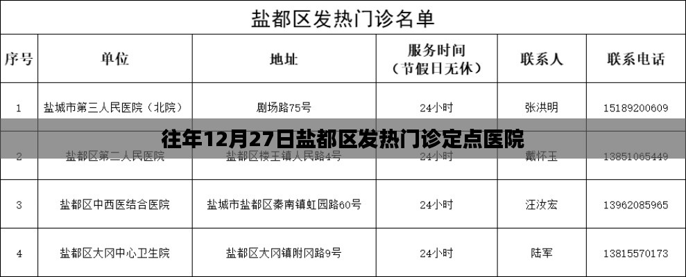 鹽都區發熱門診定點醫院歷年情況介紹