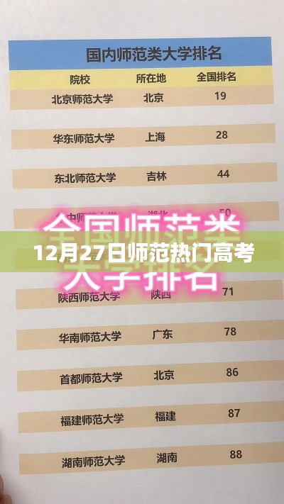 師范熱門高考資訊,最新動態(12月27日)