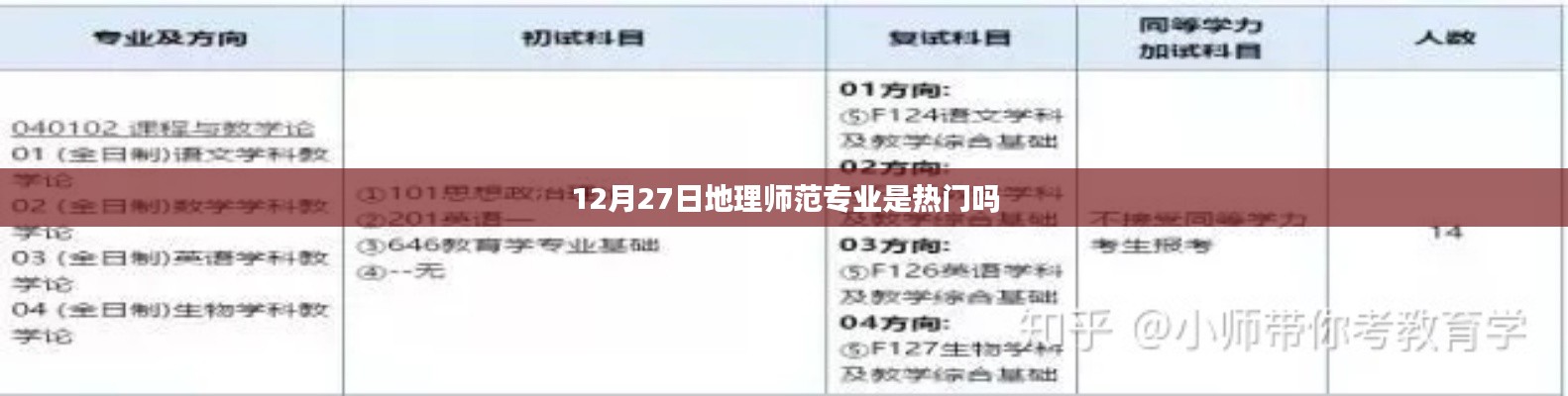 12月27日地理師范專業熱門趨勢分析